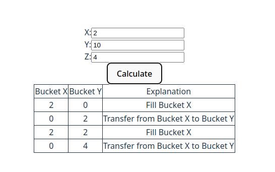 Reactive jug challenge